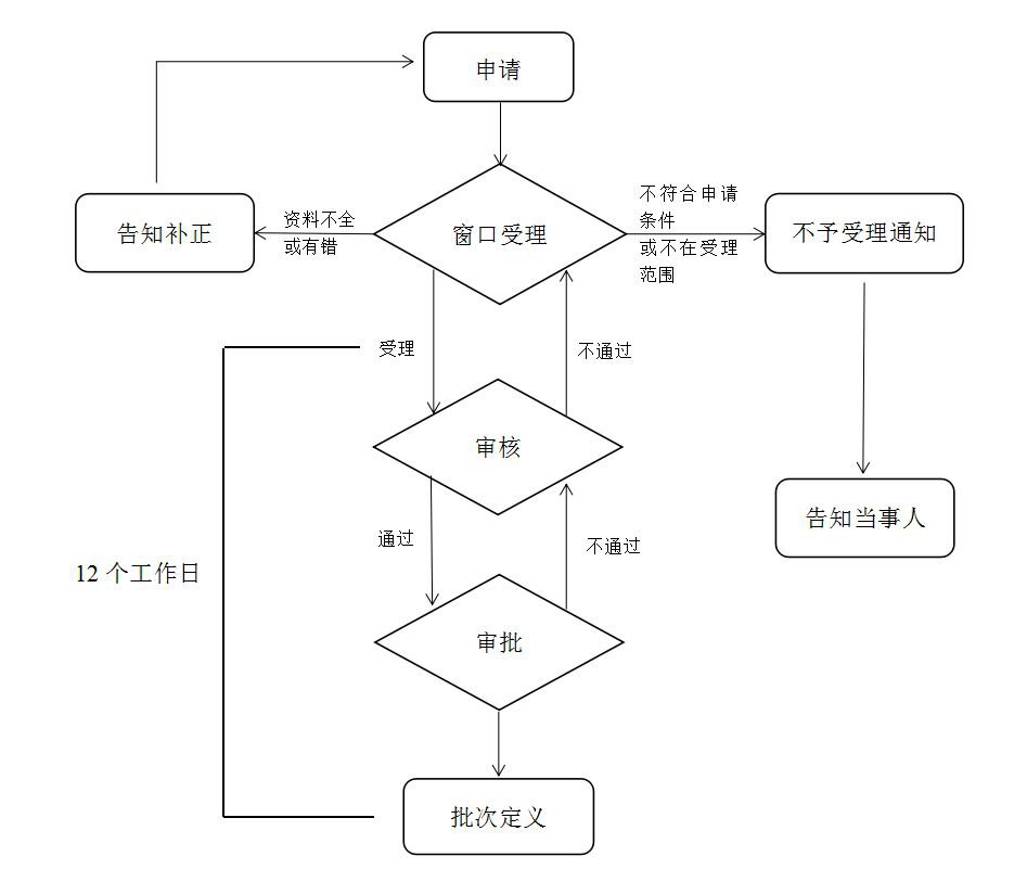 廈門(mén)醫(yī)療保險(xiǎn)報(bào)銷(xiāo)指南