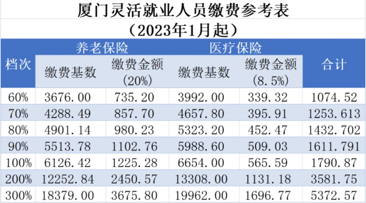 2023廈門(mén)社保靈活就業(yè).png