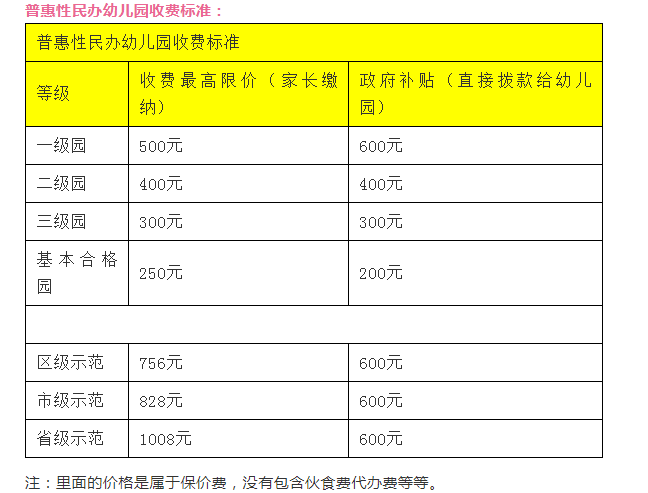 廈門各區(qū)幼兒園收費(fèi)標(biāo)準(zhǔn)匯總(公辦園+民辦園)