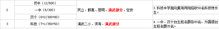 廈門(mén)演武小學(xué)初中劃片