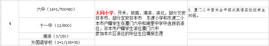 廈門大同小學(xué)讀那個(gè)初中?