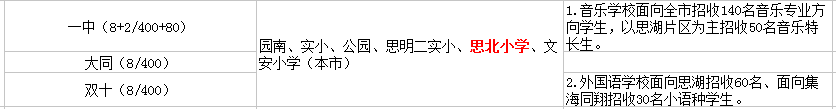廈門思北小學初中讀那個？