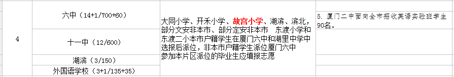 廈門故宮小學(xué)讀那個(gè)初中？