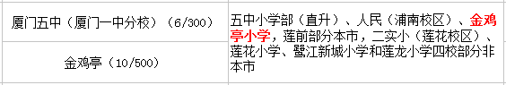 金雞亭小學(xué)讀那個(gè)初中？