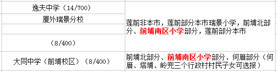 廈門前埔南區(qū)小學讀那個初中？
