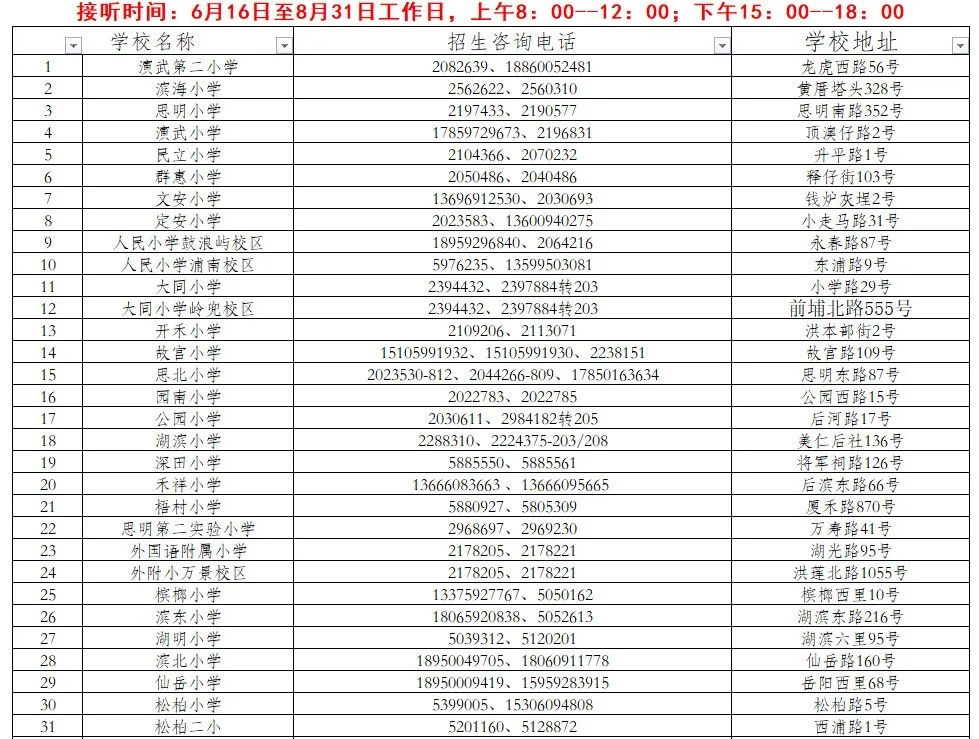 2022年廈門(mén)思明區(qū)秋季小學(xué)招生工作意見(jiàn) 思明區(qū)幼升小招生劃片一覽表