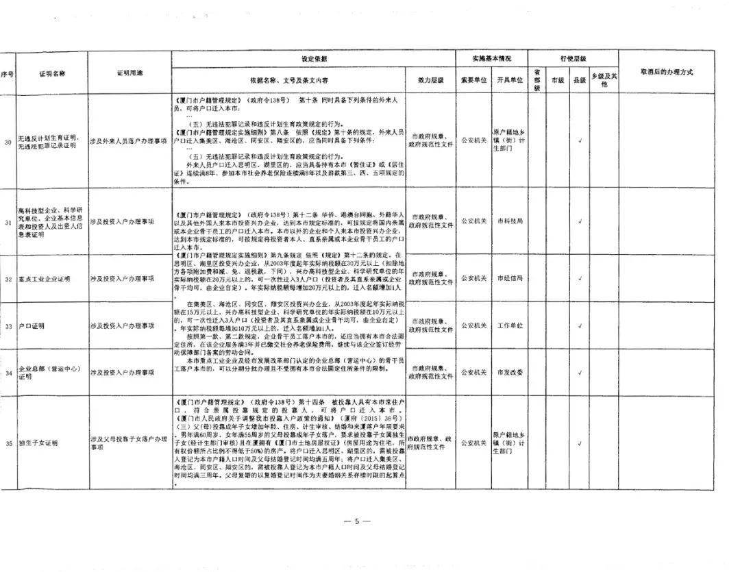 廈門取消39項證明事項5