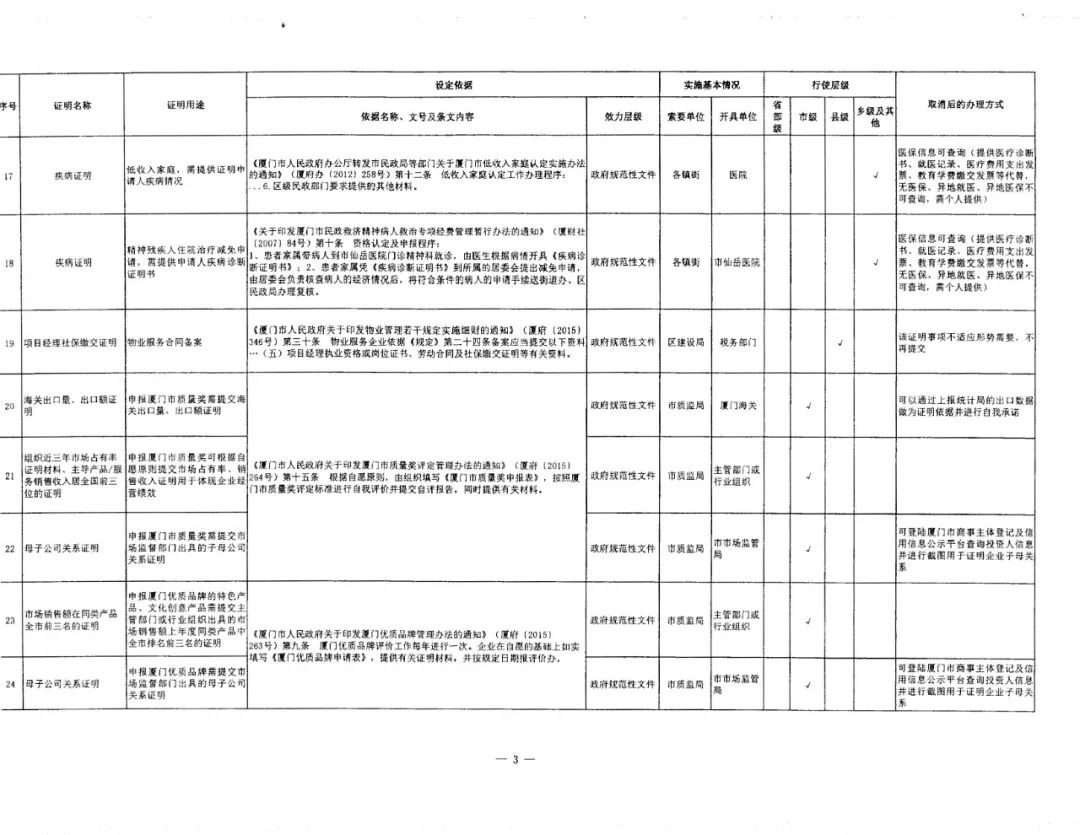 廈門取消39項證明事項3