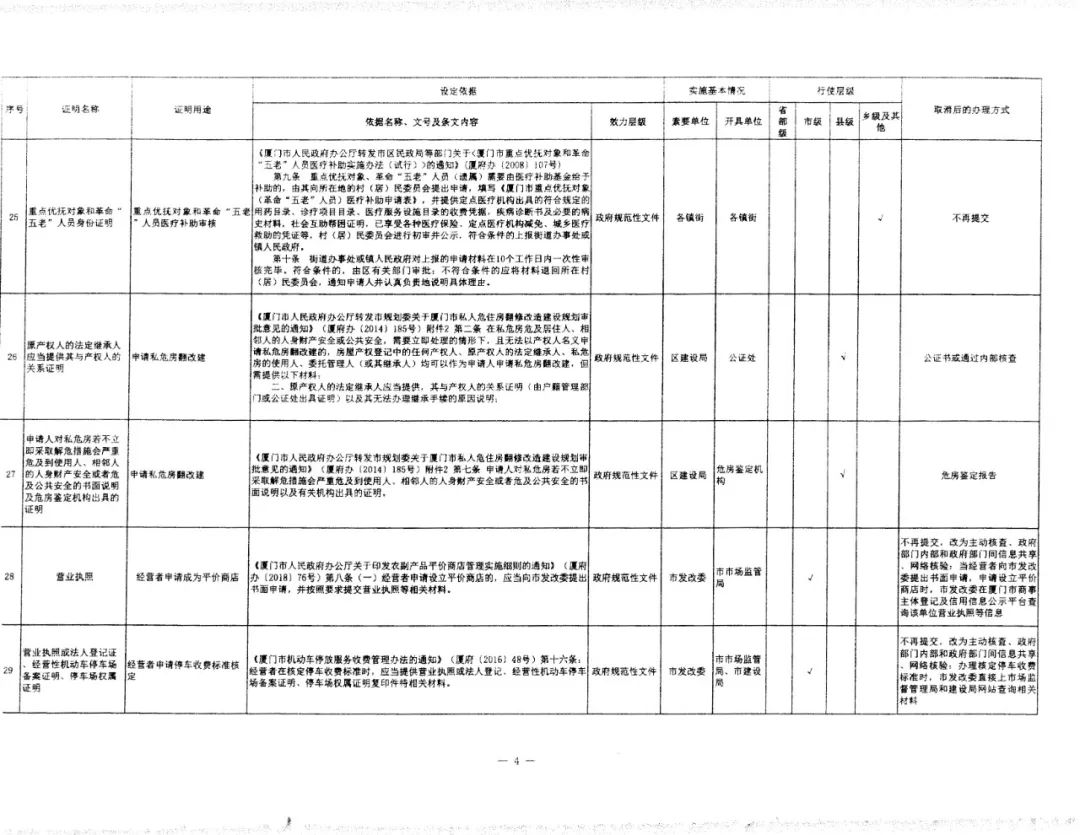 廈門取消39項證明事項4