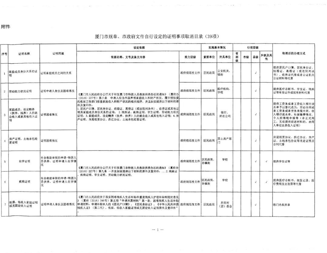 廈門取消39項證明事項1