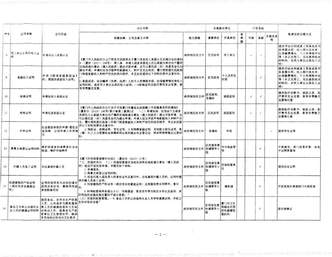 廈門取消39項證明事項2